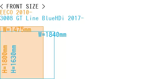 #EECO 2010- + 3008 GT Line BlueHDi 2017-
